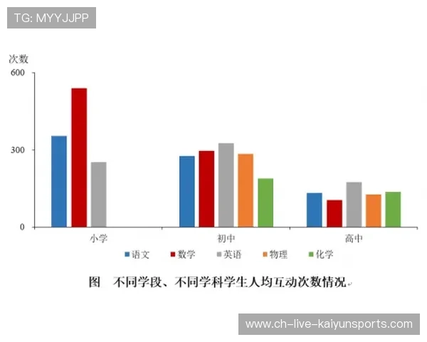 数据表明:持证教练与正规俱乐部能显著降低事故率 数据表明:持证教练与正规俱乐部能显著降低事故率